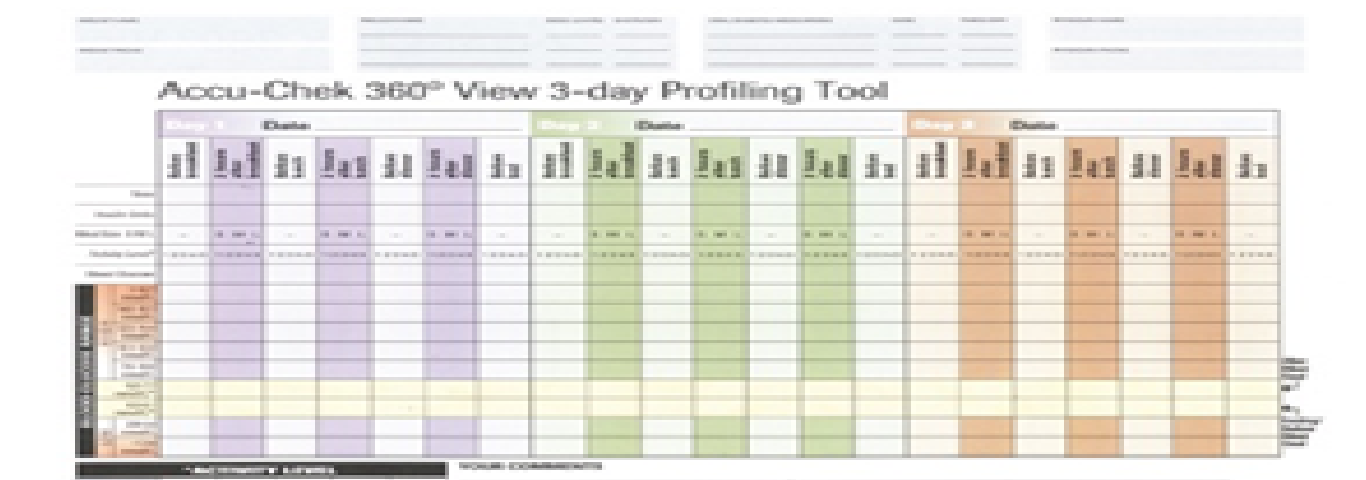 Self monitoring of your diabetes Accu Chek